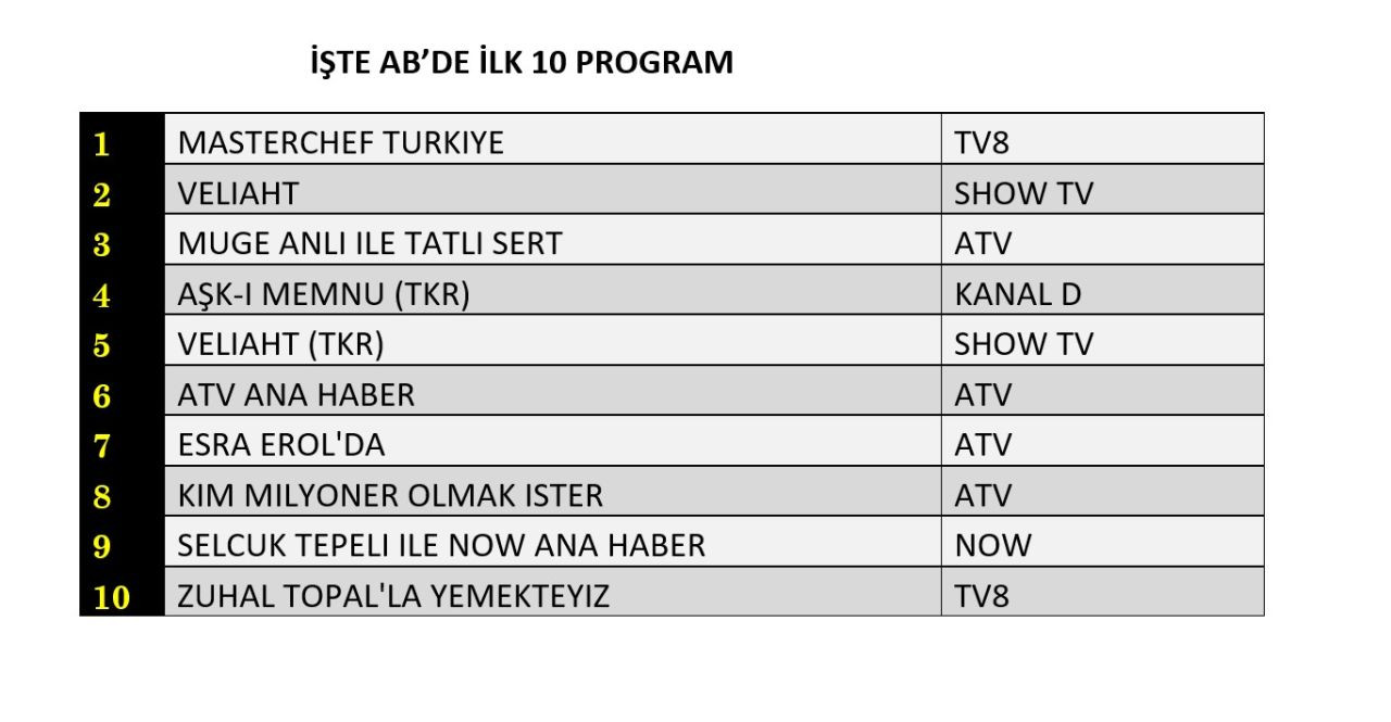 11 Eylül 2025 Perşembe Reyting Sonuçları!